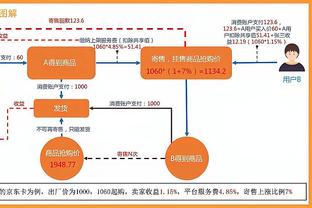 不可能的进球？阿诺德零度角凌空抽射中柱弹出，预期进球0.00?